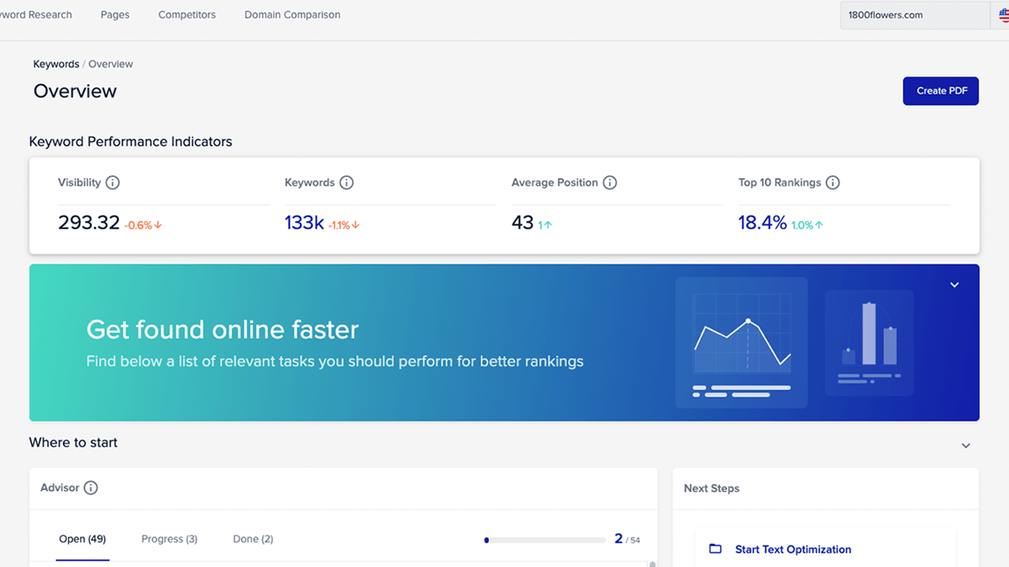 XOVI Dashboard